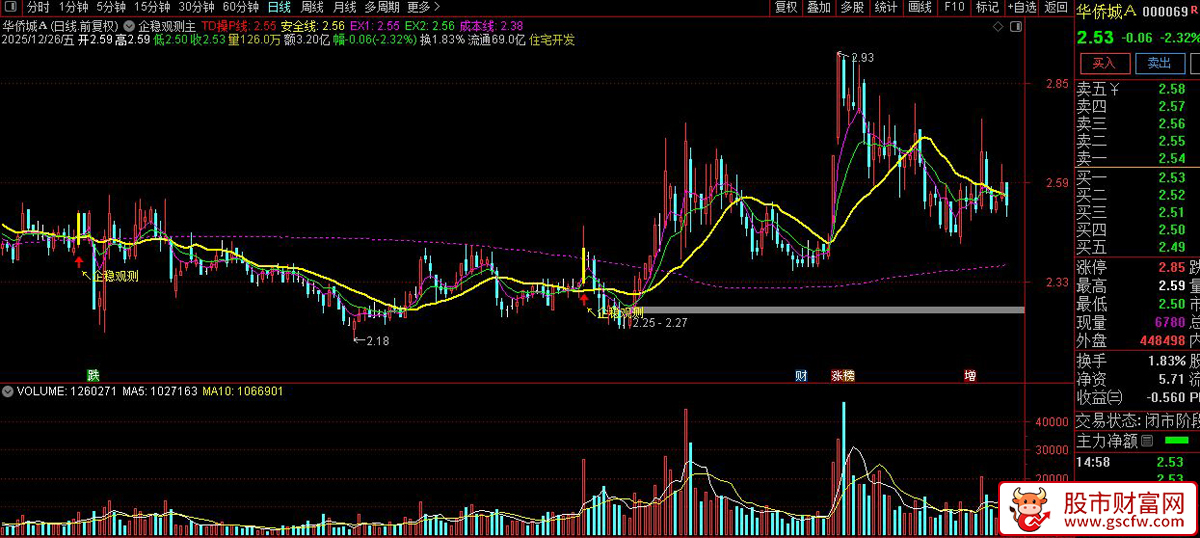 通达信〖企稳观测〗主图+选股_展示图_06
