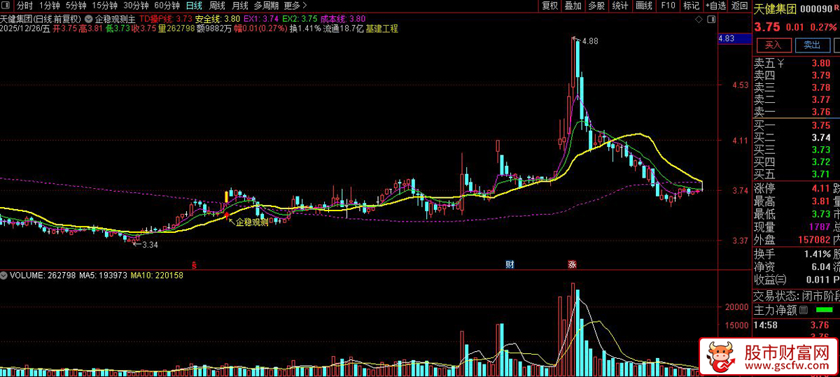 通达信〖企稳观测〗主图+选股_展示图_07