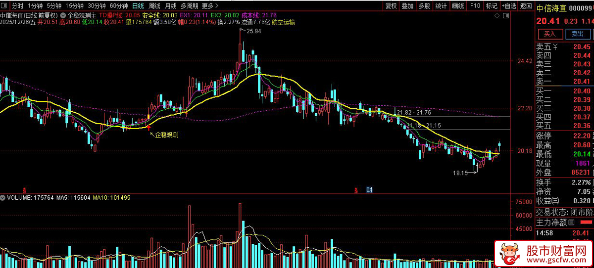 通达信〖企稳观测〗主图+选股_展示图_08