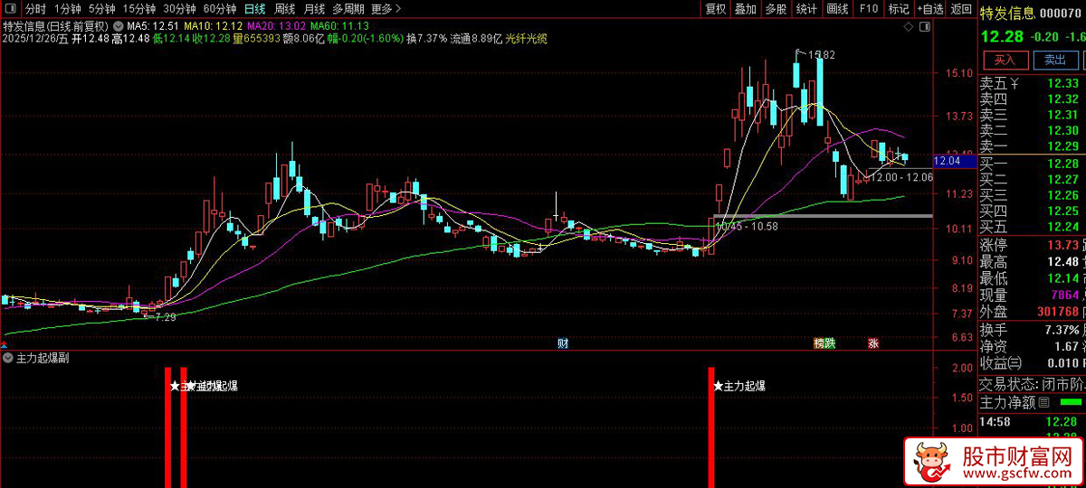通达信〖主力起爆〗副图+选股_展示图_02