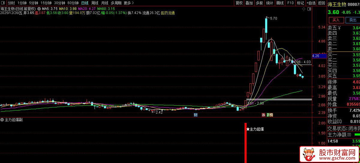 通达信〖主力起爆〗副图+选股_展示图_03