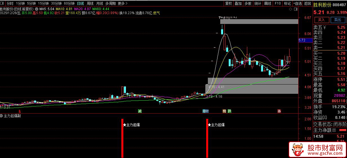 通达信〖主力起爆〗副图+选股_展示图_06