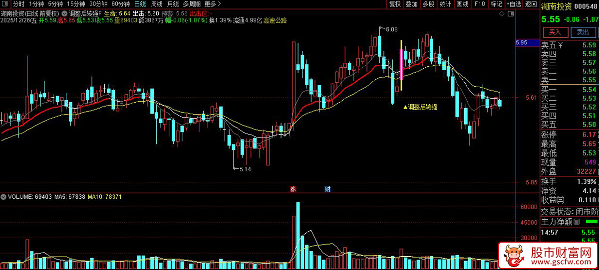 通达信〖调整后转强〗主图+选股指标_展示图_02