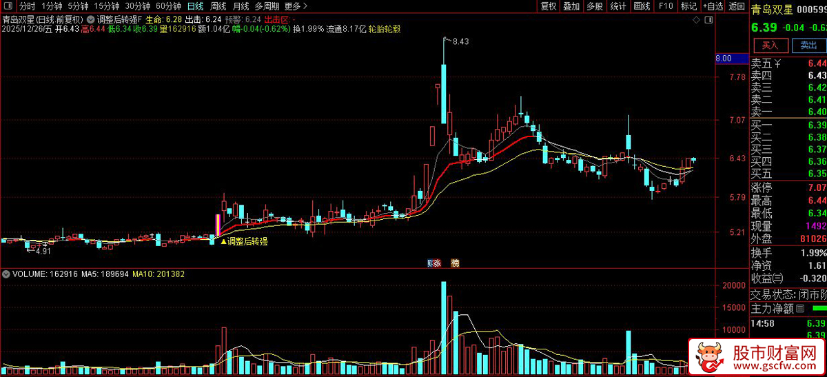 通达信〖调整后转强〗主图+选股指标_展示图_04