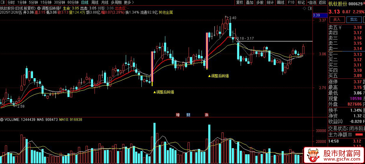 通达信〖调整后转强〗主图+选股指标_展示图_06