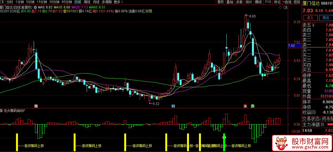 通达信〖龙头筹码启动〗副图+选股_展示图_04