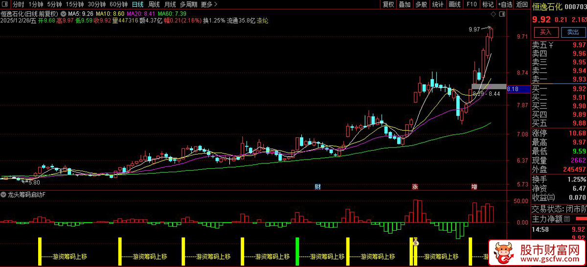 通达信〖龙头筹码启动〗副图+选股_展示图_05