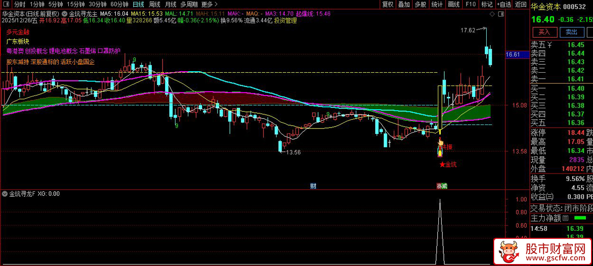 通达信〖金坑寻龙〗主副图+选股策略_展示图_04