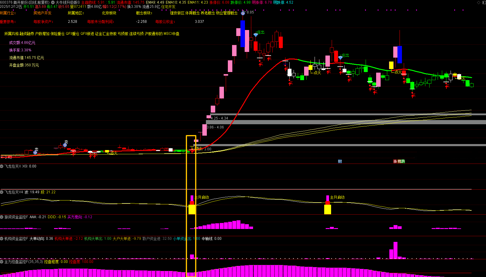 通达信【机构游资大牛线升级版】1主5副1选股_展示图_01