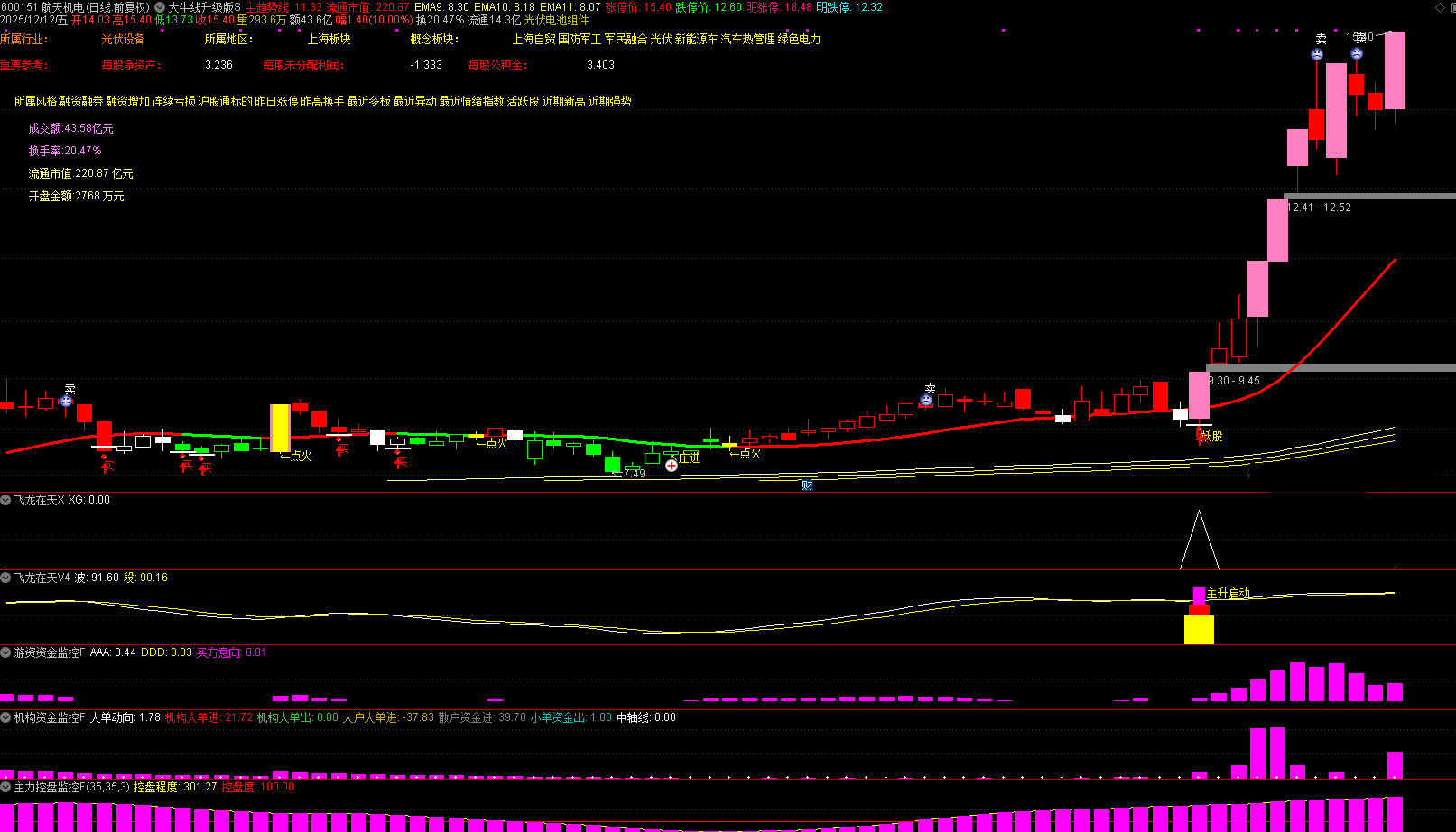 通达信【机构游资大牛线升级版】1主5副1选股_展示图_07