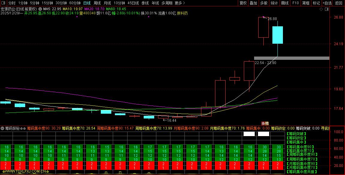 通达信【筹码探秘】副图指标_展示图_03