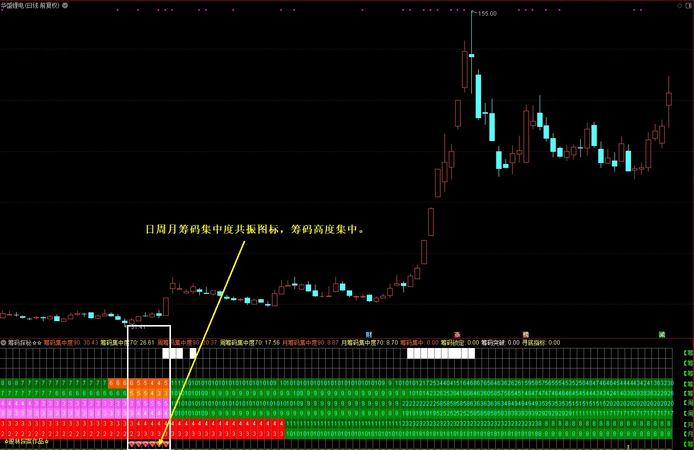 通达信【筹码探秘】副图指标_展示图_04
