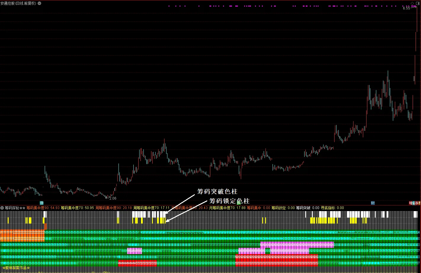 通达信【筹码探秘】副图指标_展示图_05