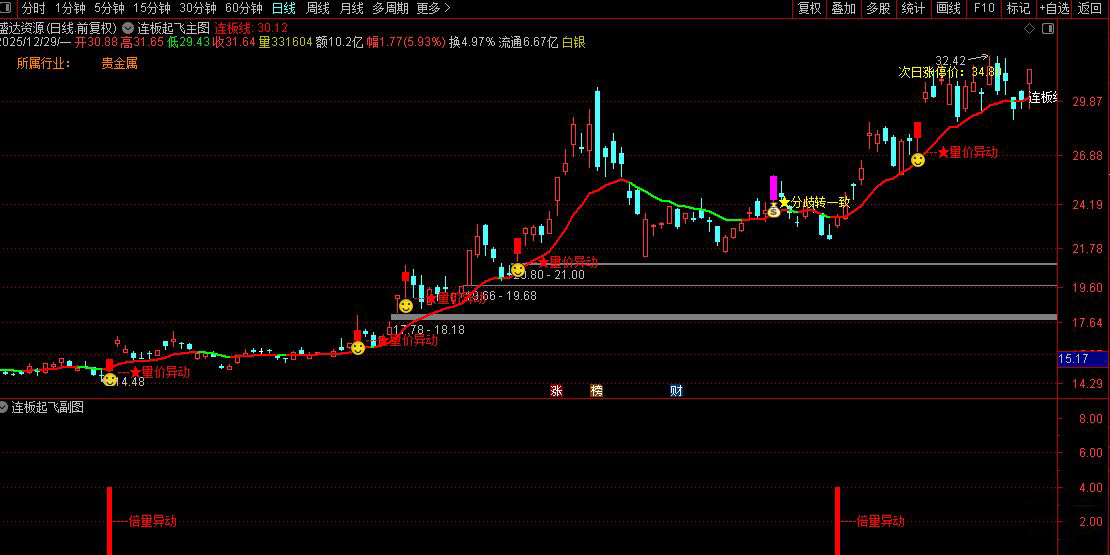 通达信〖连板起飞〗抓连板妖股_展示图_03