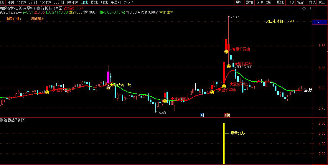 通达信〖连板起飞〗抓连板妖股_展示图_05