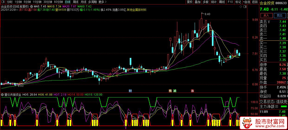 通达信〖量价共振〗副图指标_展示图_04
