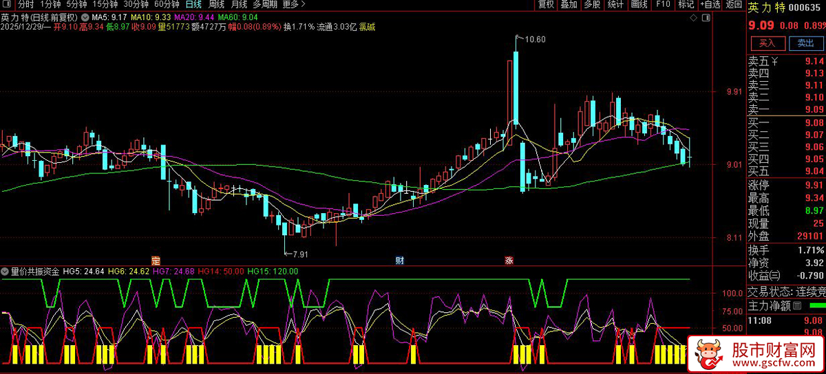 通达信〖量价共振〗副图指标_展示图_05