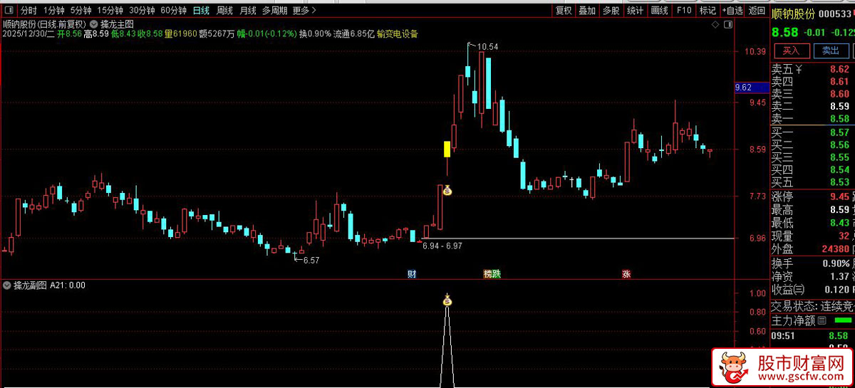 通达信〖擒龙〗主副图+选股_展示图_01
