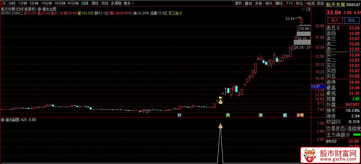 通达信〖擒龙〗主副图+选股_展示图_03