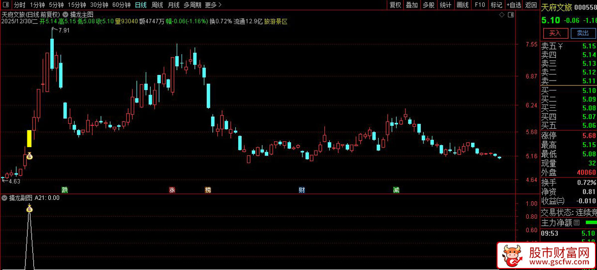 通达信〖擒龙〗主副图+选股_展示图_06