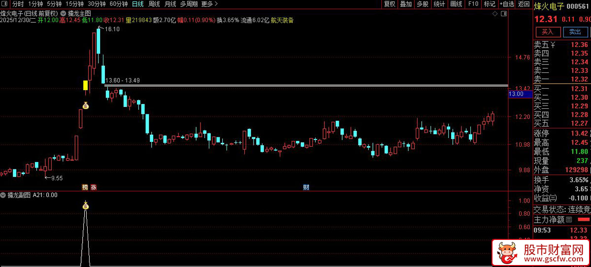 通达信〖擒龙〗主副图+选股_展示图_07