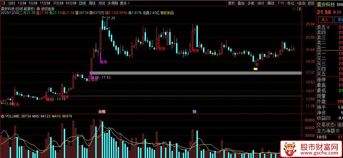 通达信〖波段追涨〗主图指标_展示图_01
