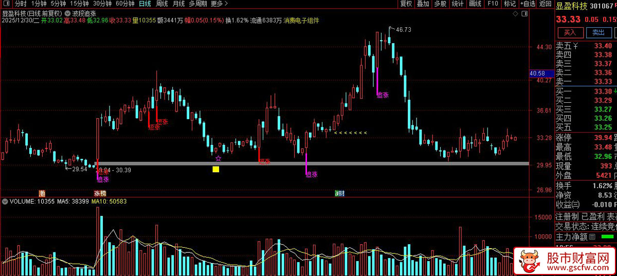 通达信〖波段追涨〗主图指标_展示图_05
