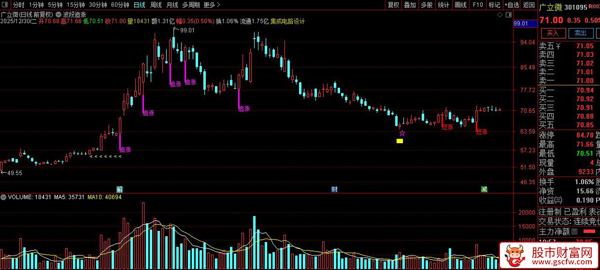 通达信〖波段追涨〗主图指标_展示图_06