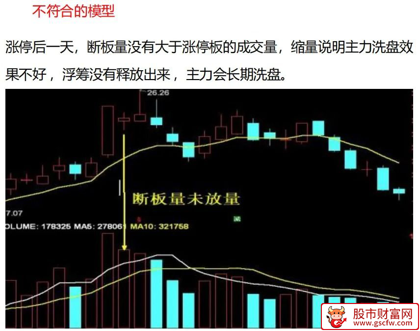 抖音直播间〖板枪战法〗一板二枪三锁仓指标及使用方法_展示图_03