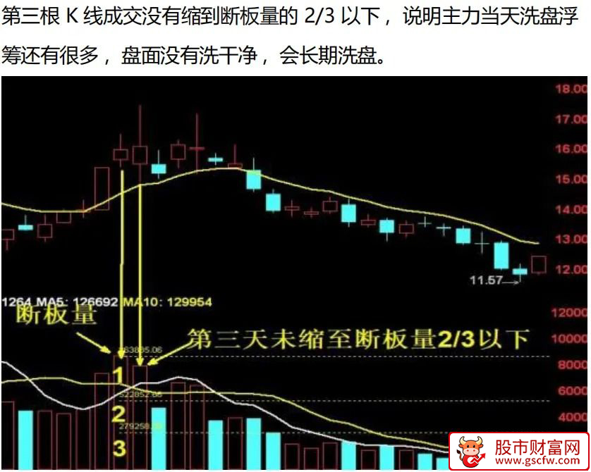 抖音直播间〖板枪战法〗一板二枪三锁仓指标及使用方法_展示图_02