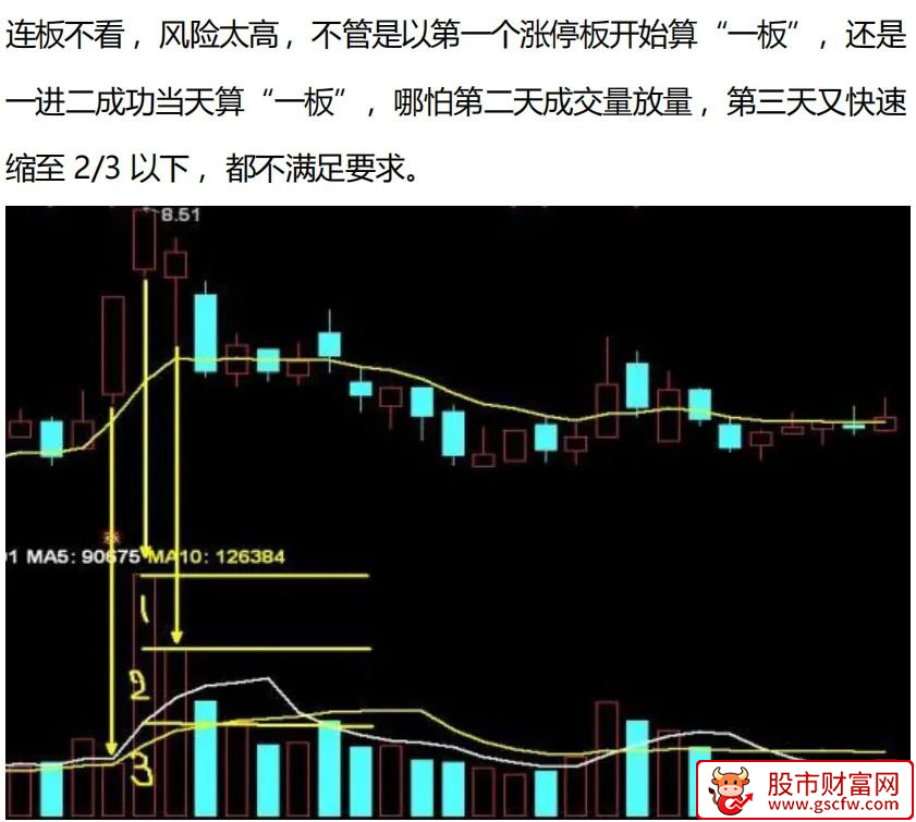 抖音直播间〖板枪战法〗一板二枪三锁仓指标及使用方法_展示图_06