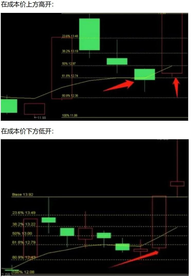 抖音直播间〖板枪战法〗一板二枪三锁仓指标及使用方法_展示图_10