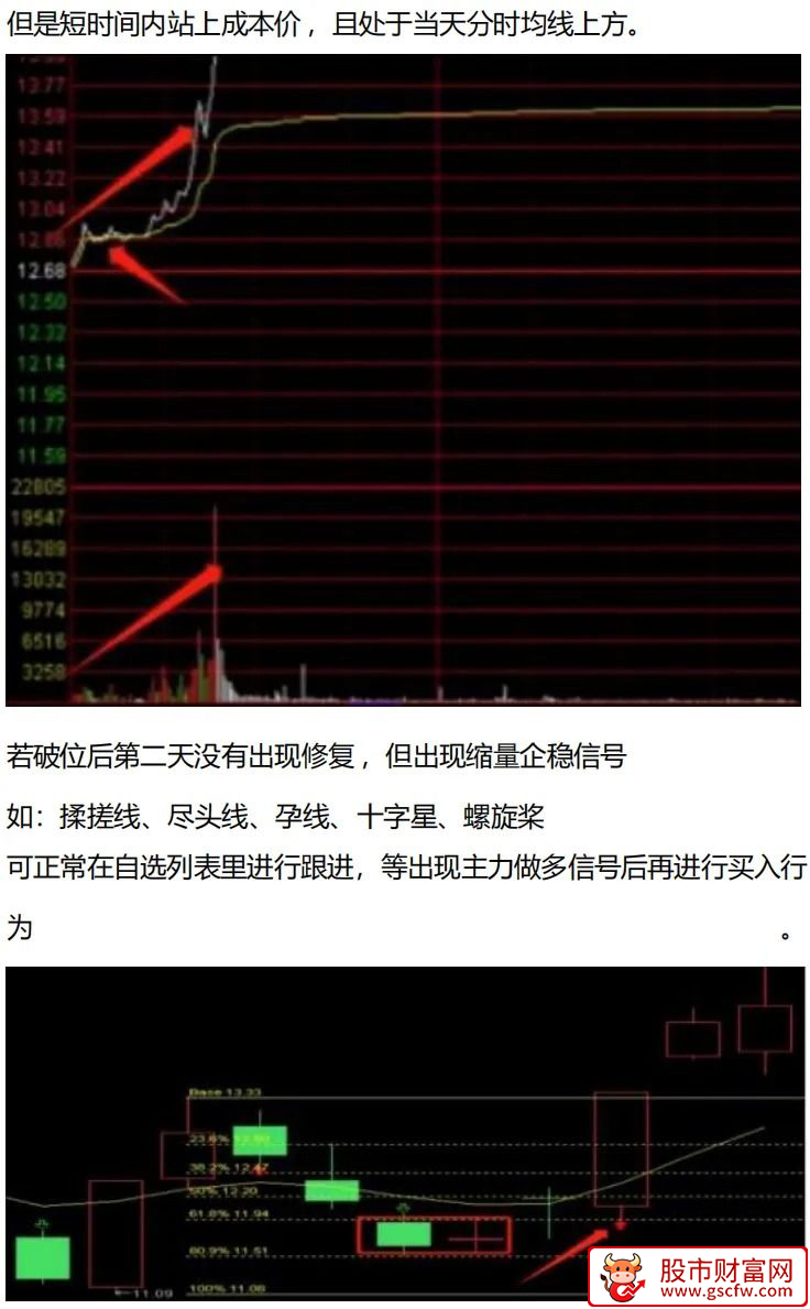 抖音直播间〖板枪战法〗一板二枪三锁仓指标及使用方法_展示图_11