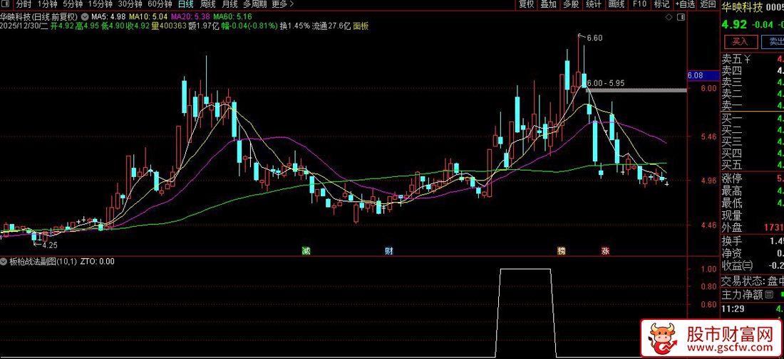 抖音直播间〖板枪战法〗一板二枪三锁仓指标及使用方法_展示图_14