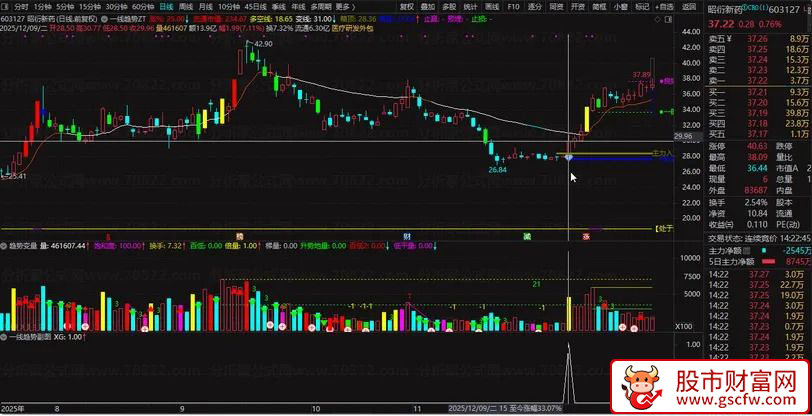 通达信〖一线趋势〗识别主力资金异动后的低吸或突破机会_展示图_02