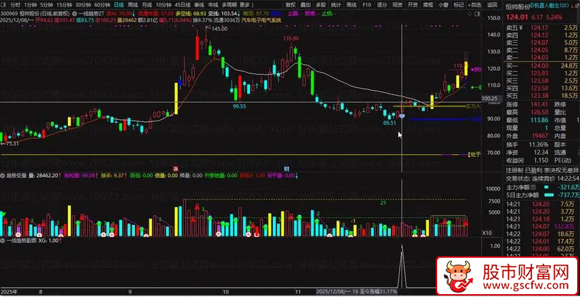 通达信〖一线趋势〗识别主力资金异动后的低吸或突破机会_展示图_04