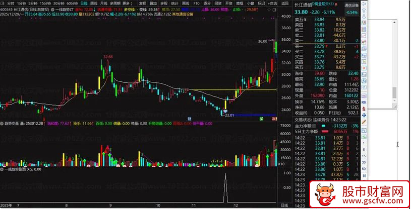 通达信〖一线趋势〗识别主力资金异动后的低吸或突破机会_展示图_05