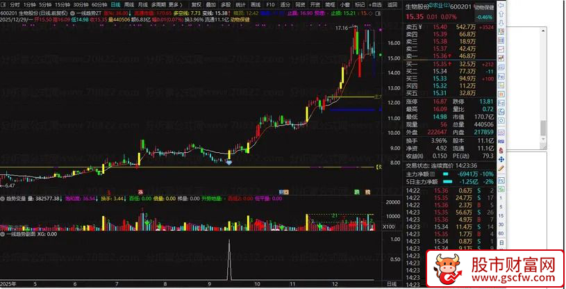 通达信〖一线趋势〗识别主力资金异动后的低吸或突破机会_展示图_06