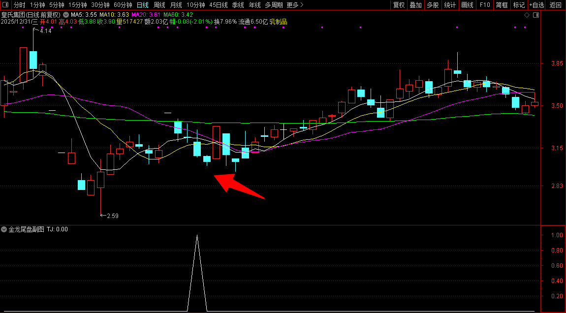 通达信【金龙尾盘一点盈】副图选股指标_展示图_02