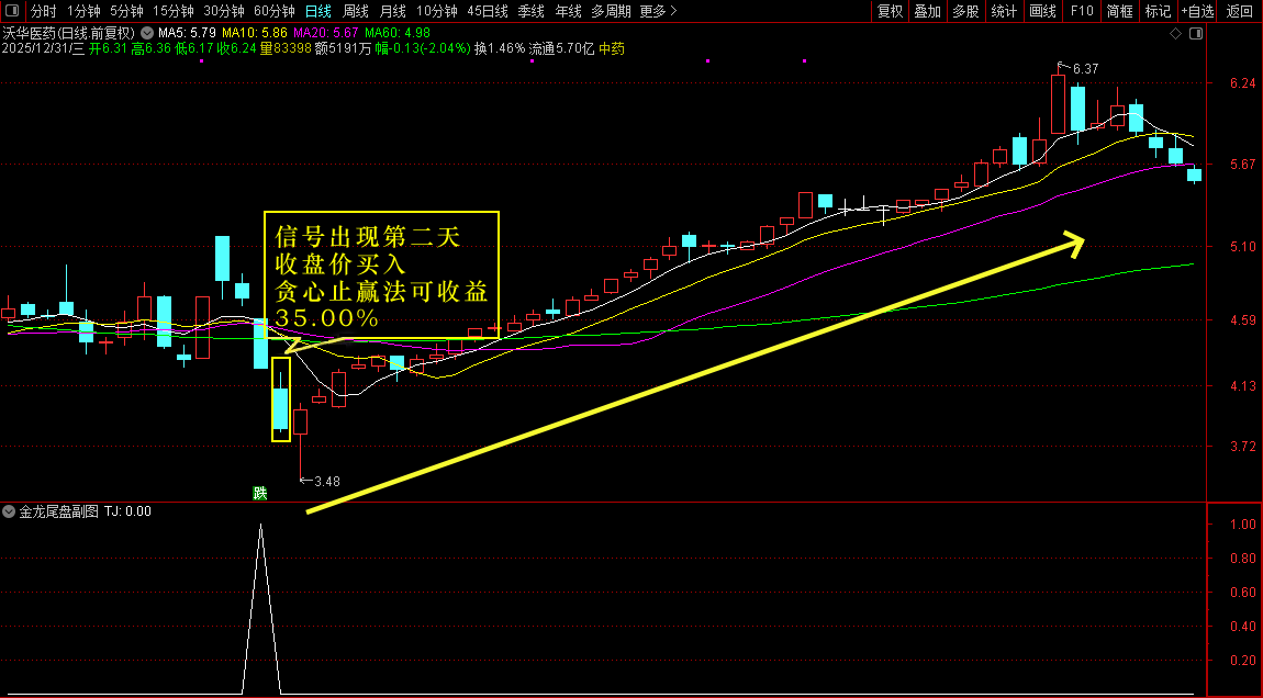 通达信【金龙尾盘一点盈】副图选股指标_展示图_01