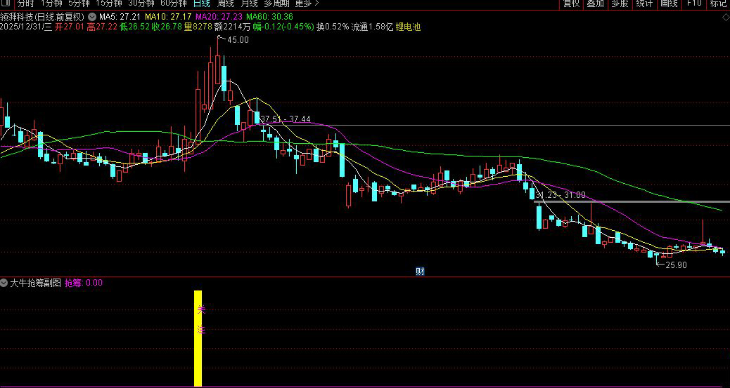 通达信〖大牛抢筹〗副图+选股指标_展示图_02