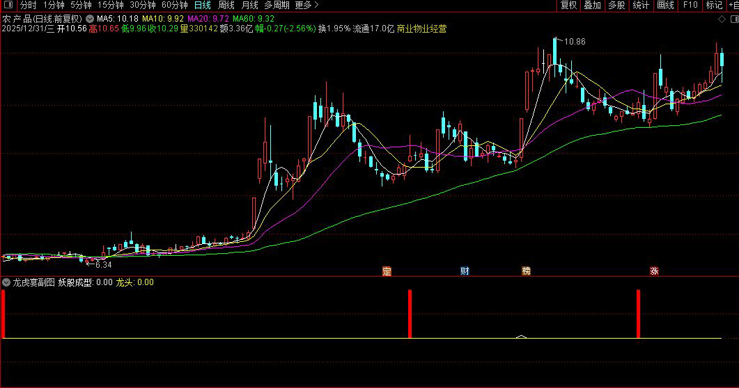 通达信〖龙虎宴〗副图+选股 判断个股的强势特征与买卖时机