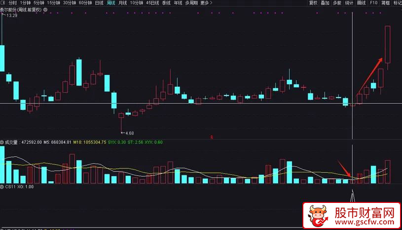 通达信〖周线地量〗副图+选股指标_展示图_02