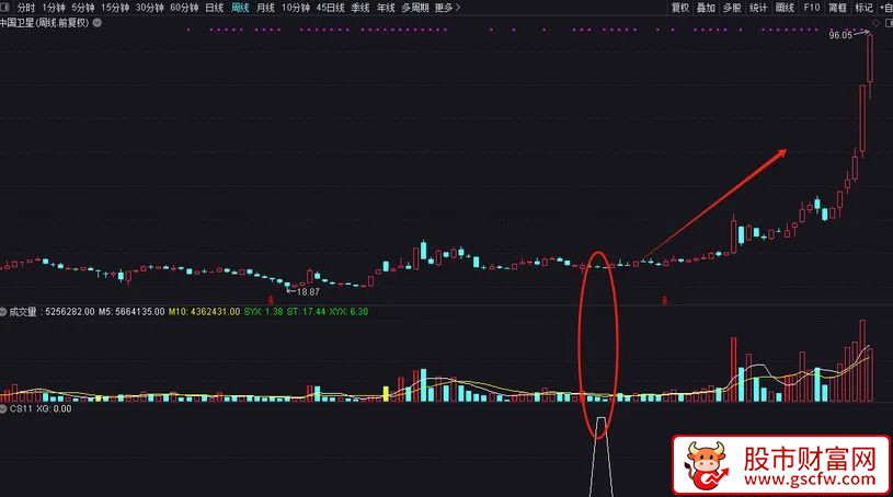 通达信〖周线地量〗副图+选股指标_展示图_04