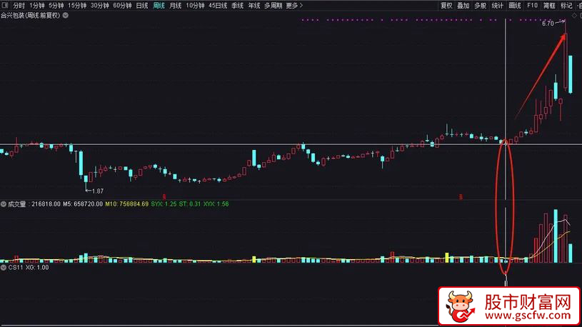 通达信〖周线地量〗副图+选股指标_展示图_05