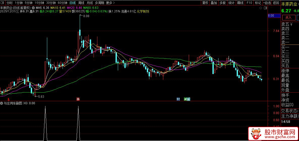 通达信〖与庄同车〗识别主力高度控盘、已完成吸筹并开始启动拉升的个股_展示图_05