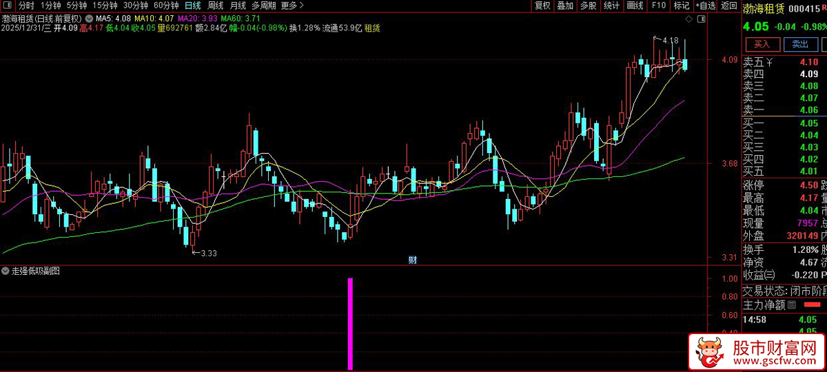 精品【走强低吸】副图+选股指标_展示图_02