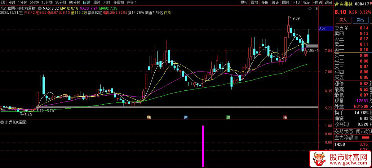 精品【走强低吸】副图+选股指标_展示图_03