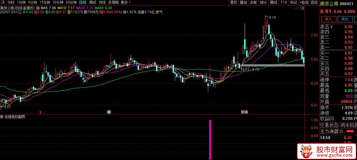 精品【走强低吸】副图+选股指标_展示图_04