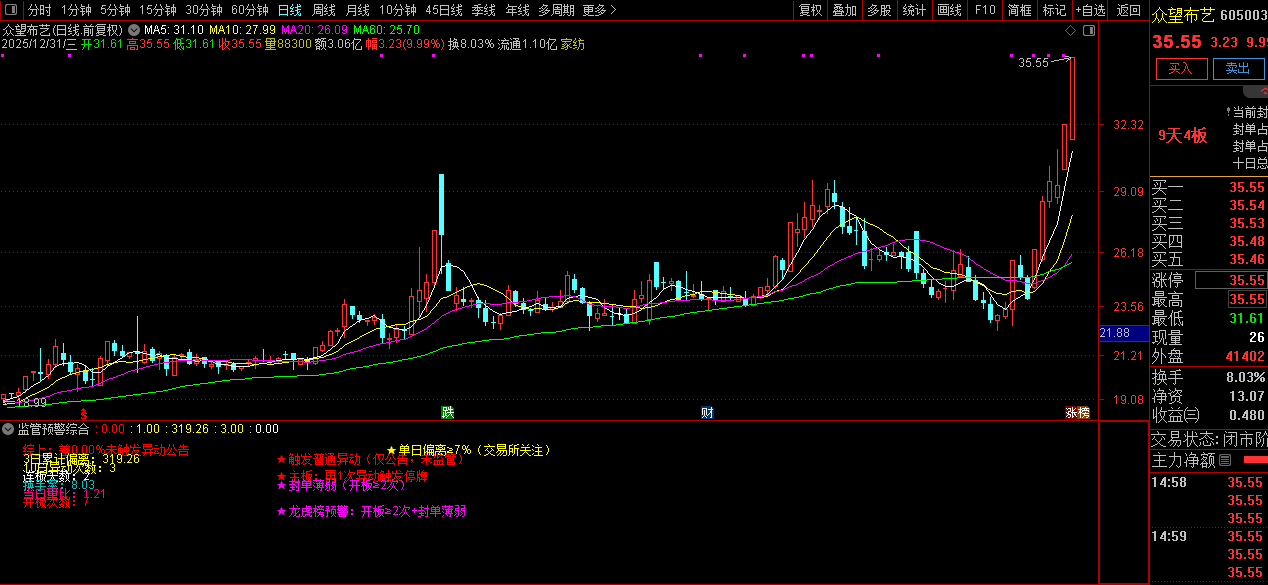 通达信【监管预警】副图指标_展示图_01